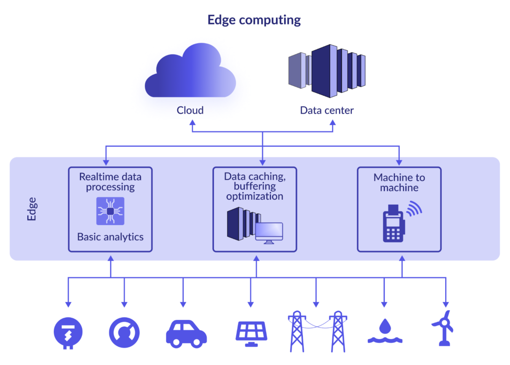 Understanding Edge Computing: Revolutionizing Data Processing